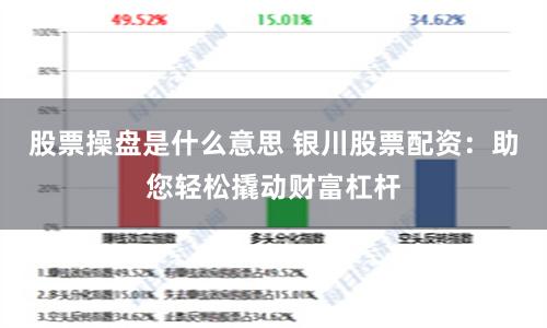 股票操盘是什么意思 银川股票配资：助您轻松撬动财富杠杆