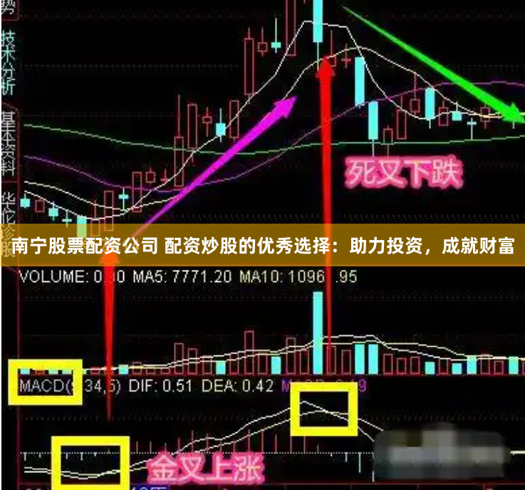 南宁股票配资公司 配资炒股的优秀选择：助力投资，成就财富
